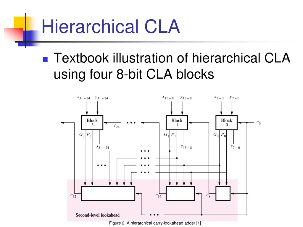 hierarchical cla