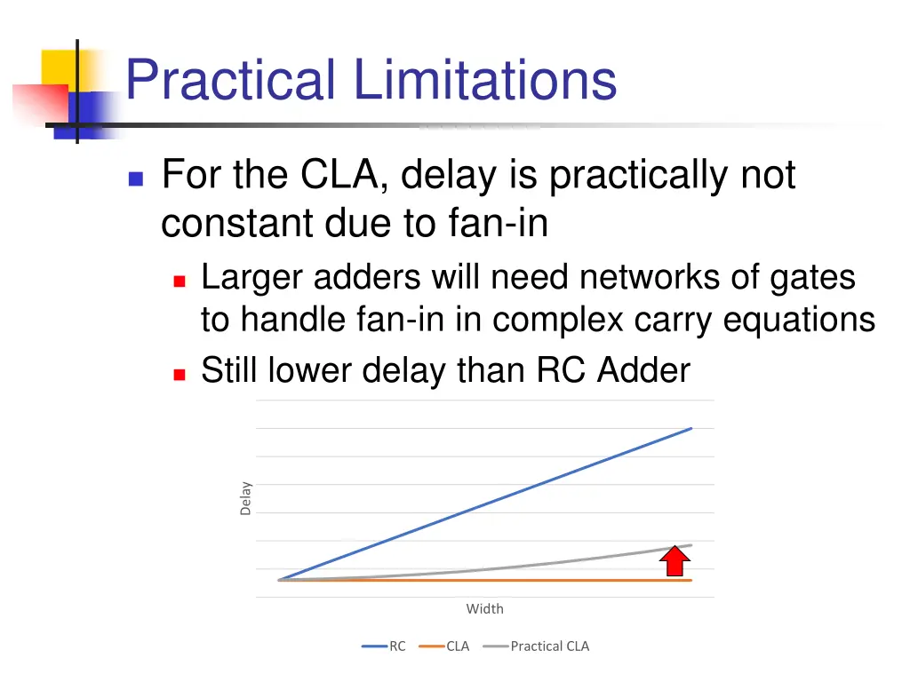 practical limitations 1