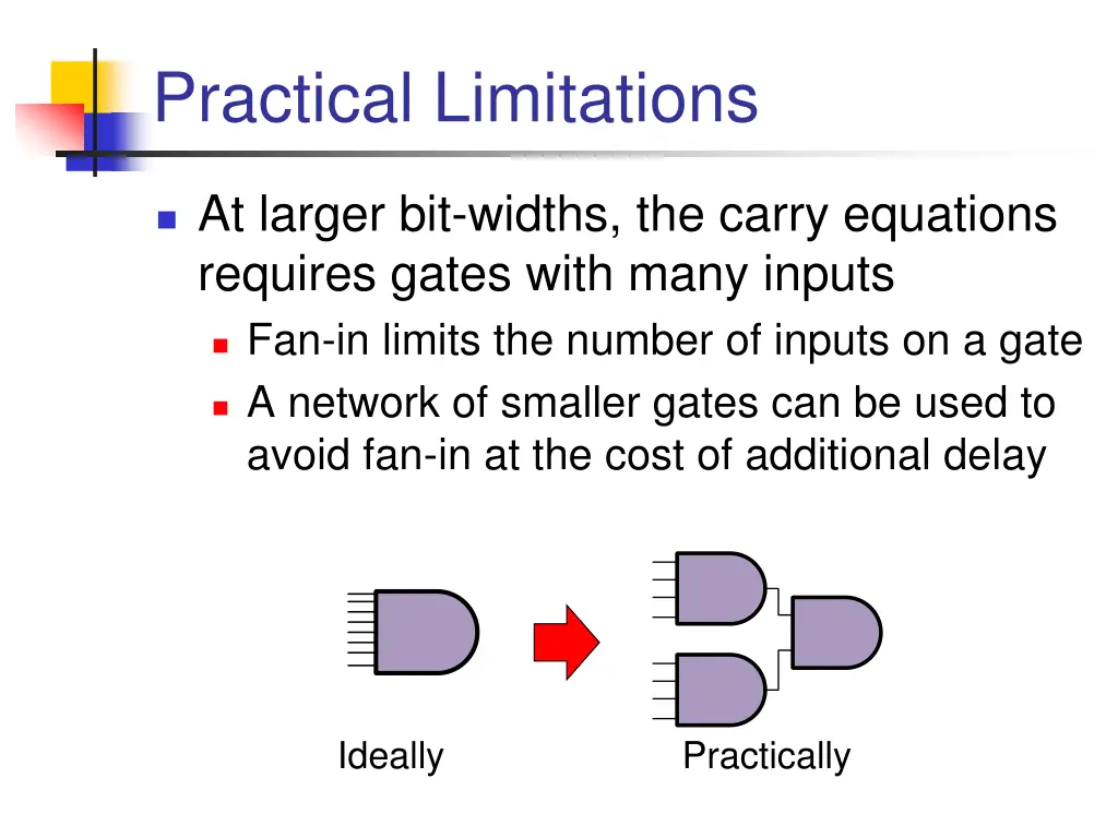 practical limitations