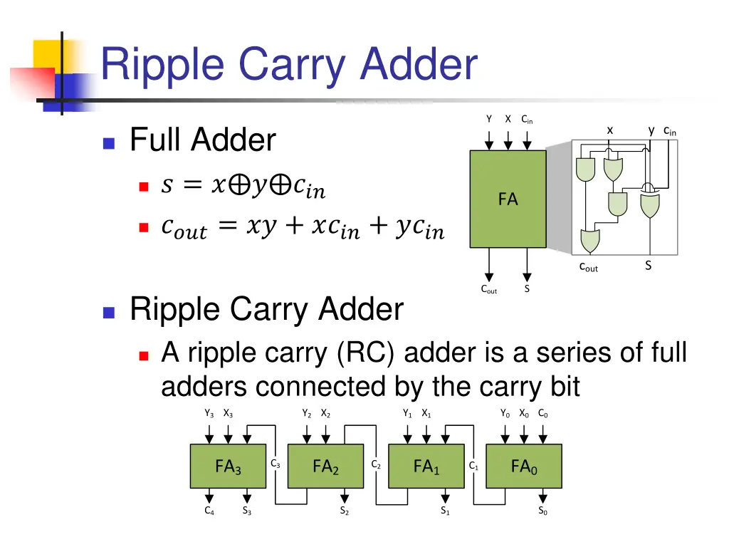 ripple carry adder