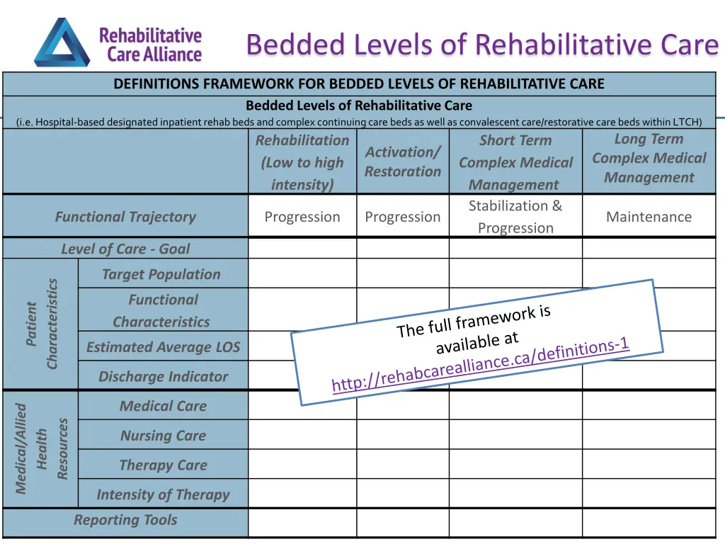 bedded levels of rehabilitative care