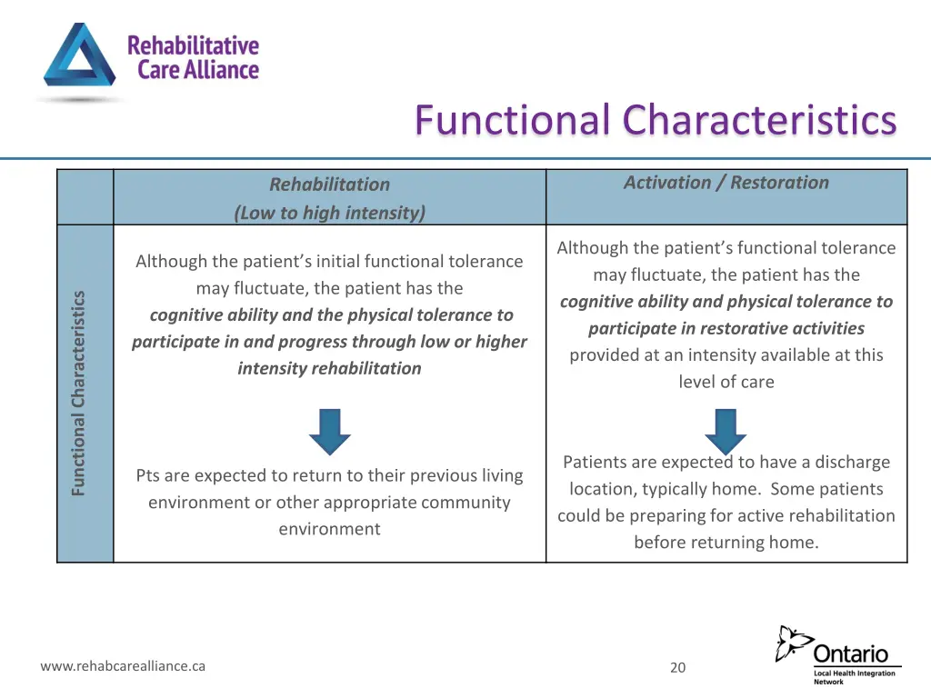 functional characteristics 1