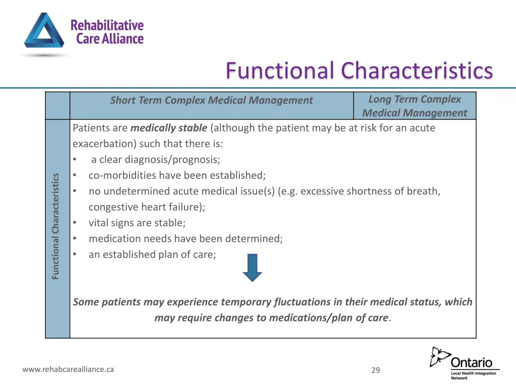 functional characteristics 2