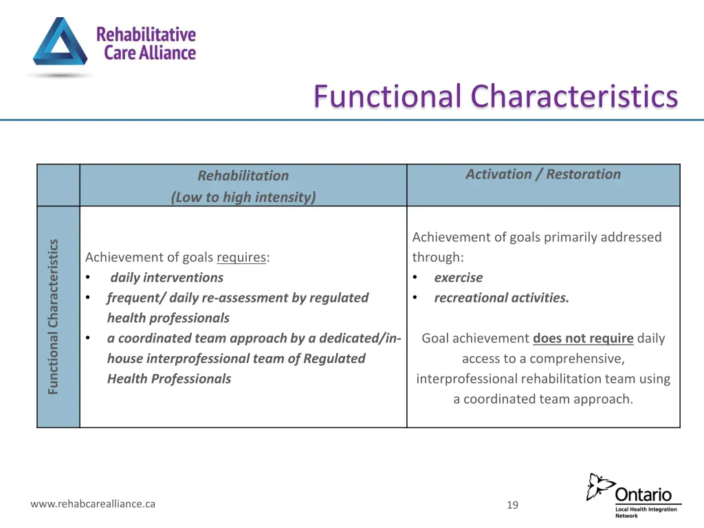 functional characteristics