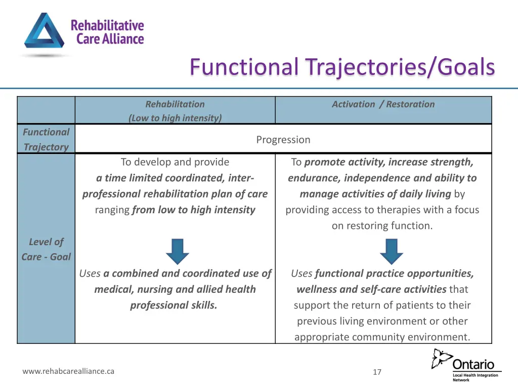 functional trajectories goals