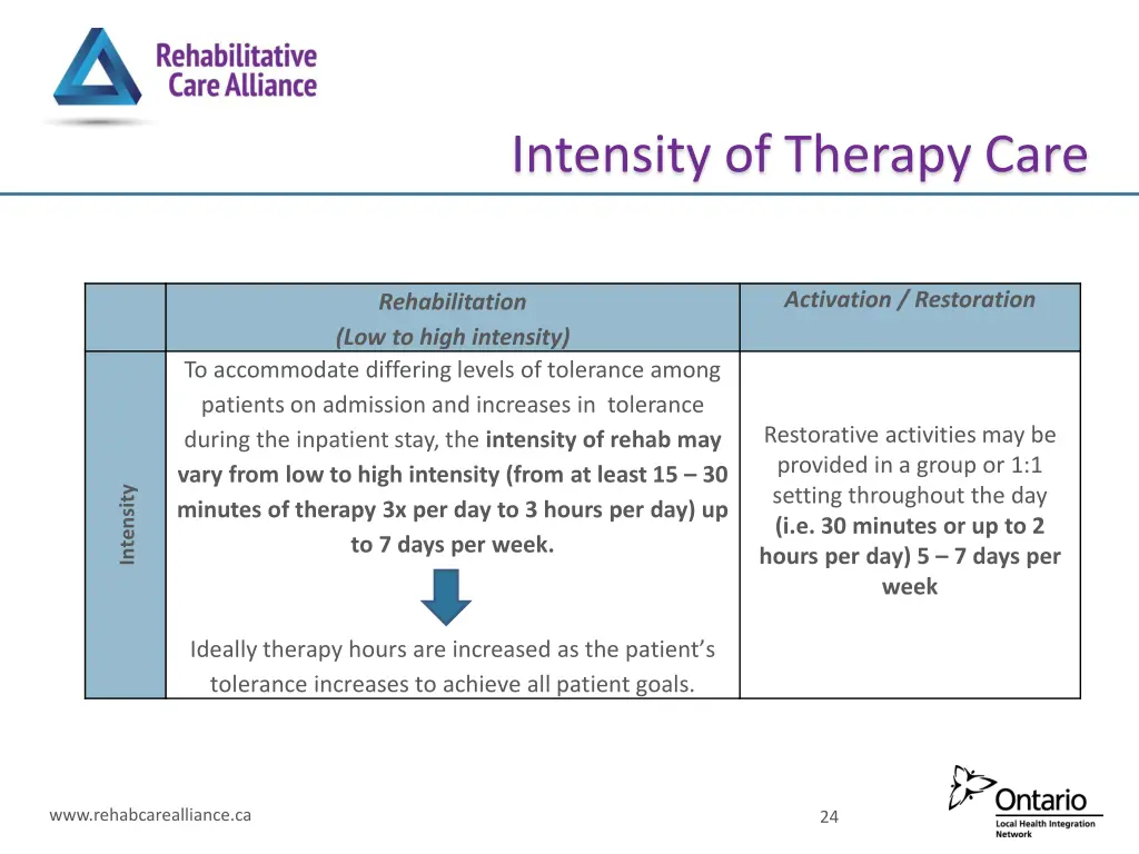 intensity of therapy care