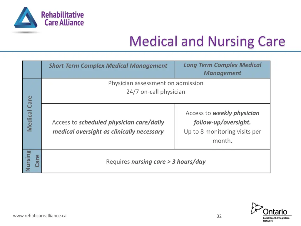 medical and nursing care 1