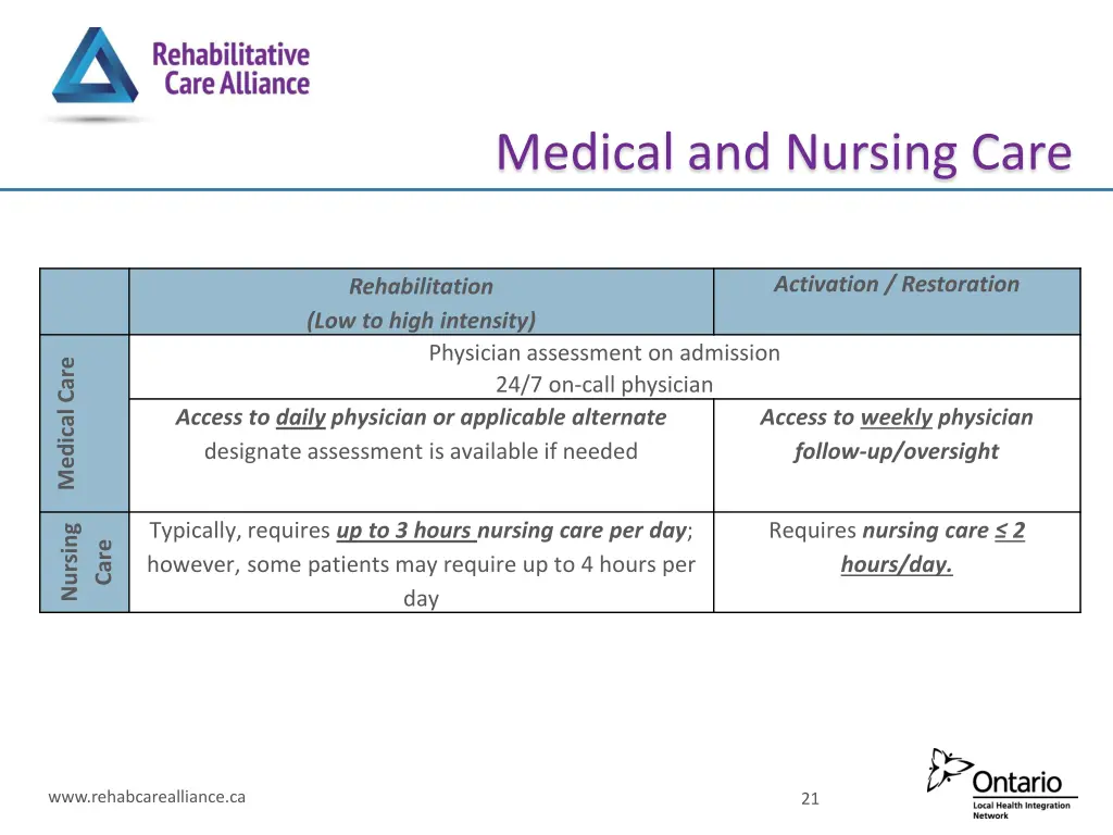 medical and nursing care