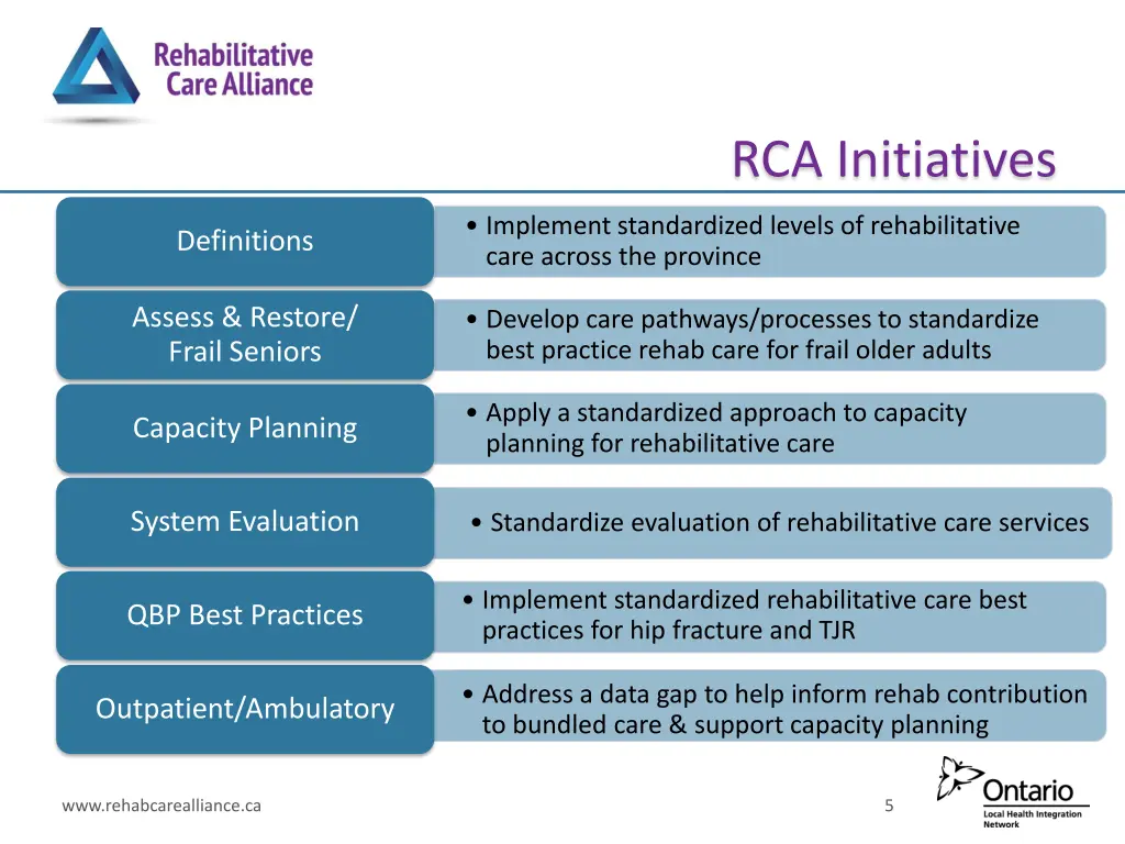 rca initiatives