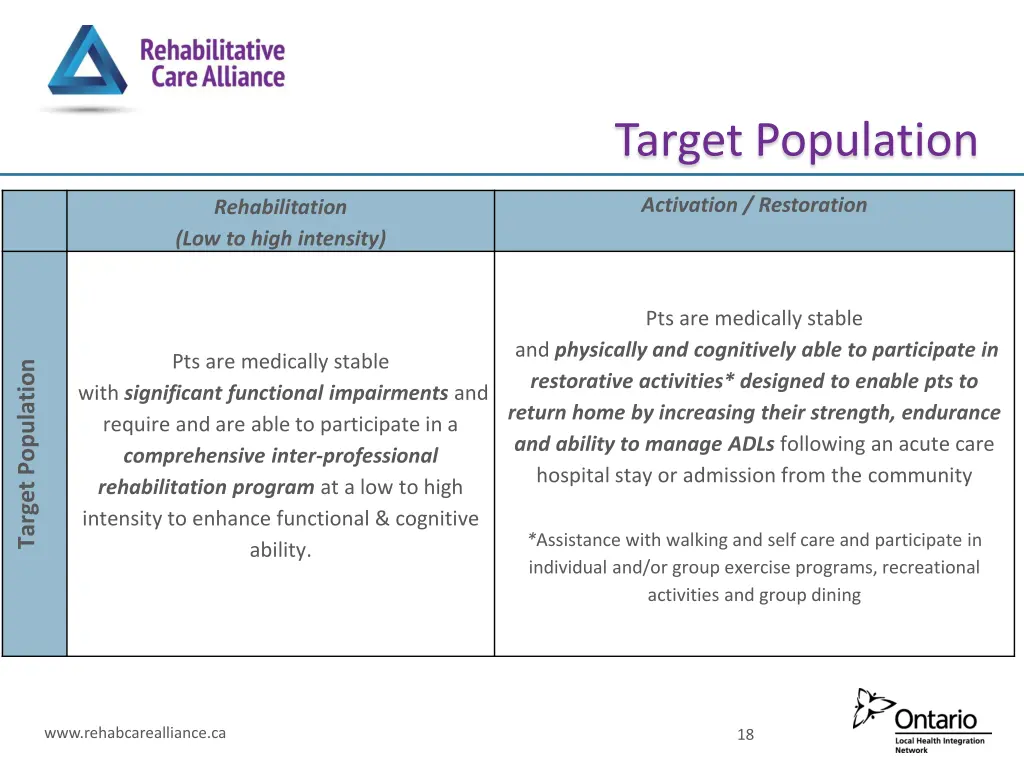 target population