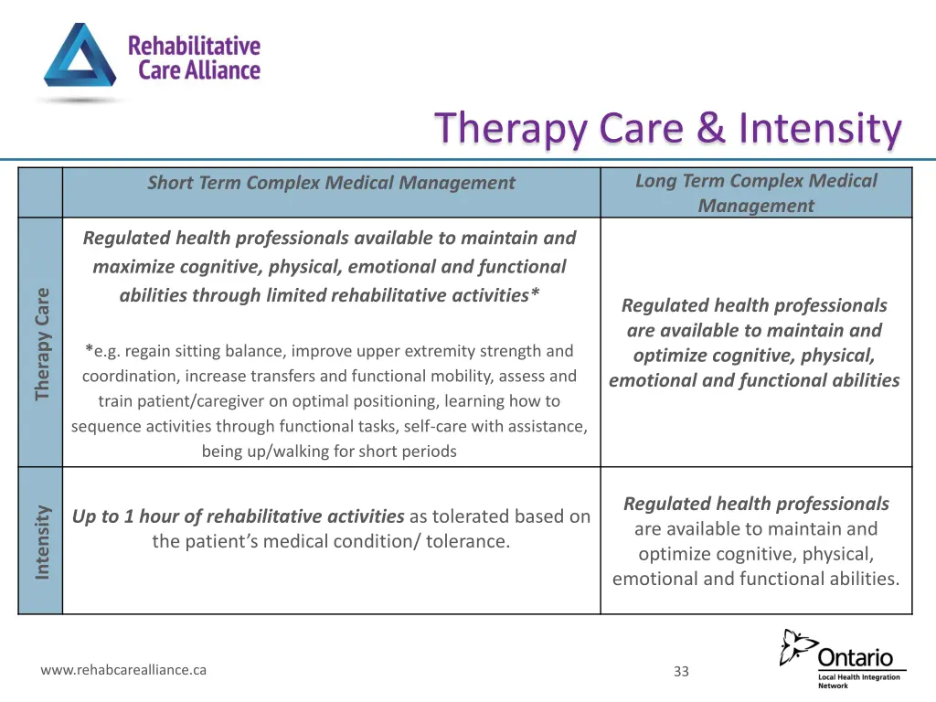 therapy care intensity