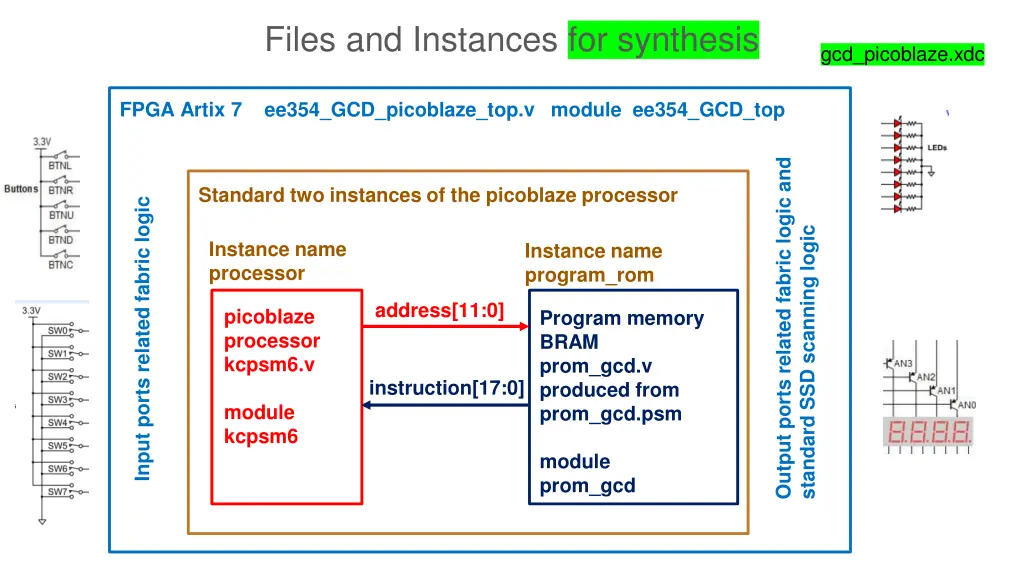 files and instances for synthesis