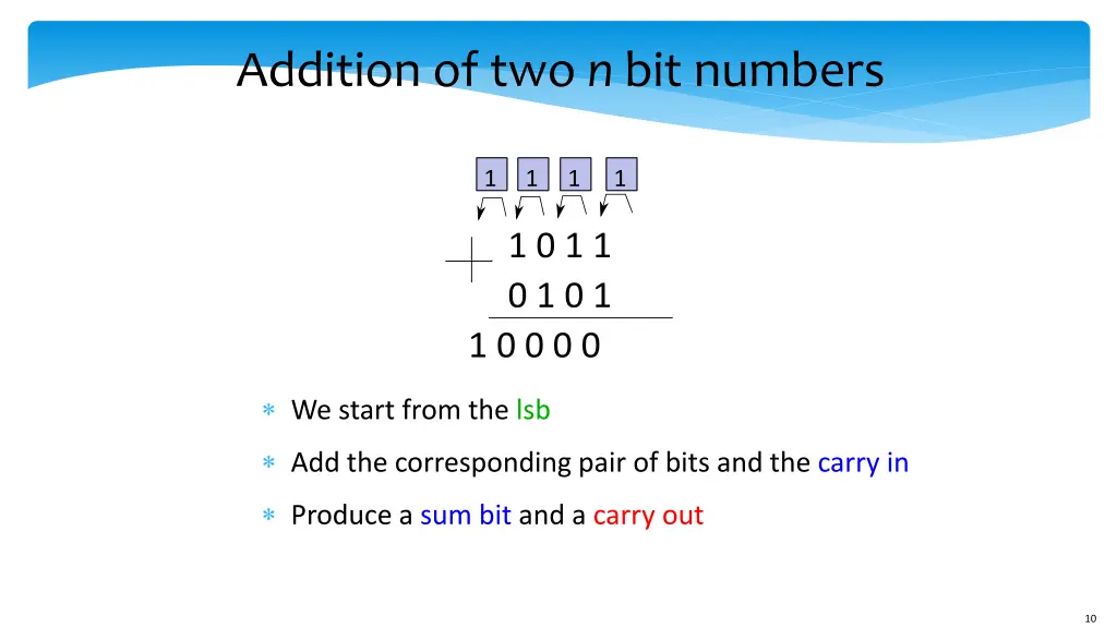 addition of two n bit numbers