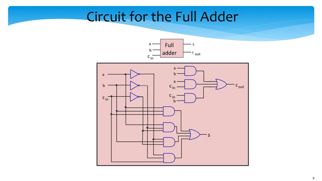 circuit for the full adder