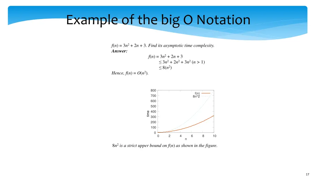 example of the big o notation