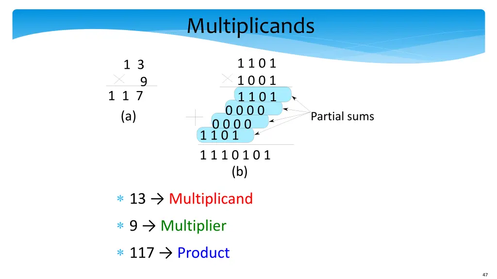 multiplicands