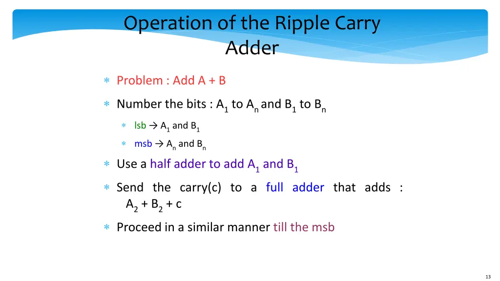 operation of the ripple carry adder