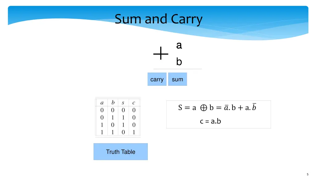 sum and carry