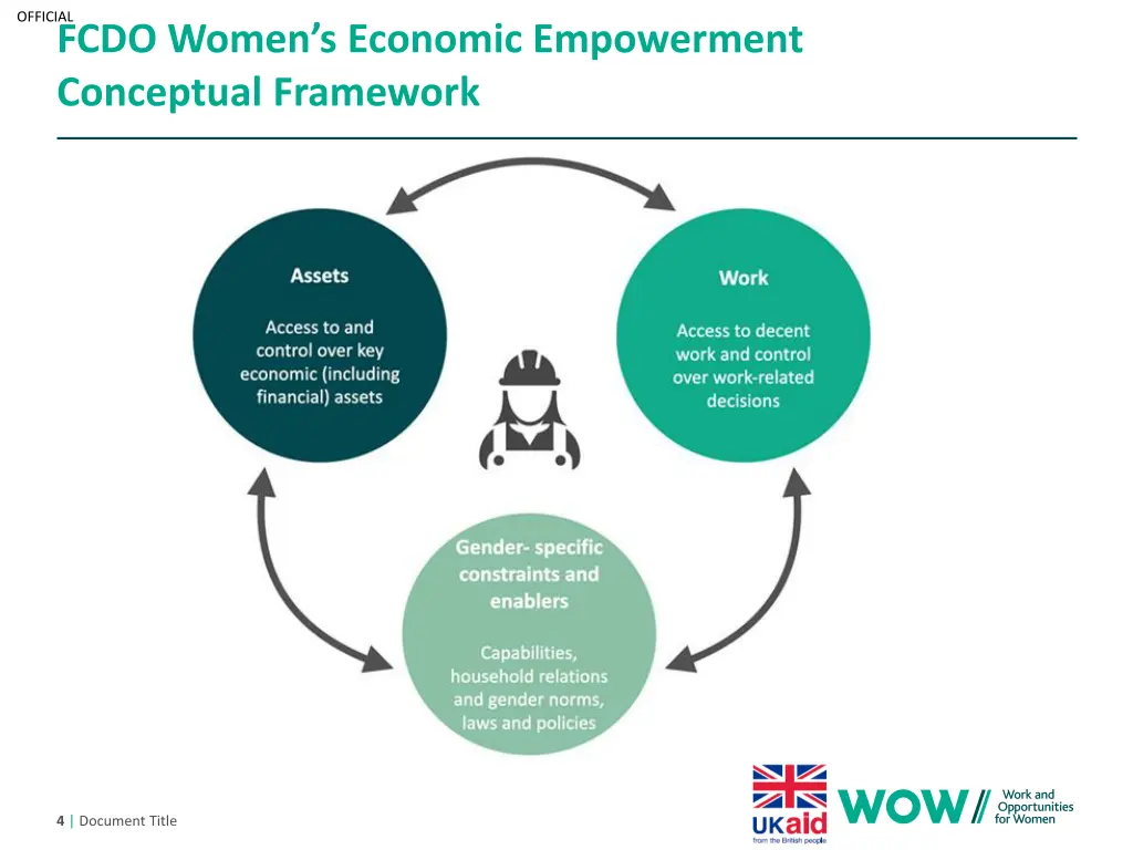 official fcdo women s economic empowerment