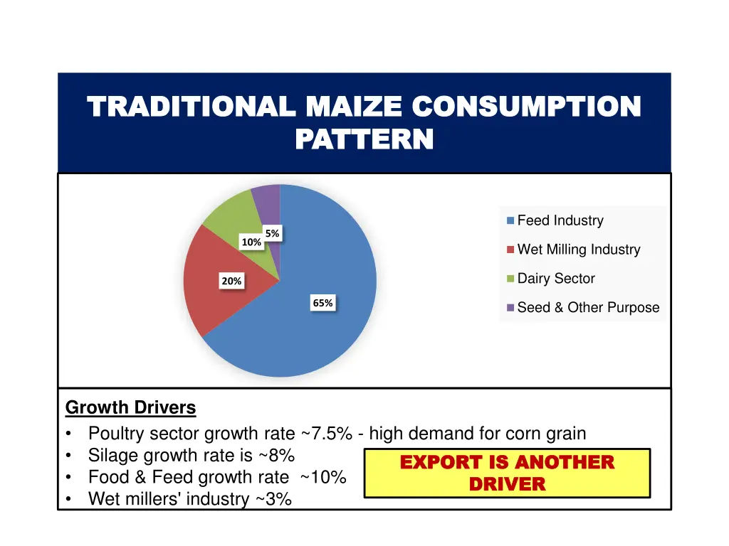 traditional maize consumption traditional maize