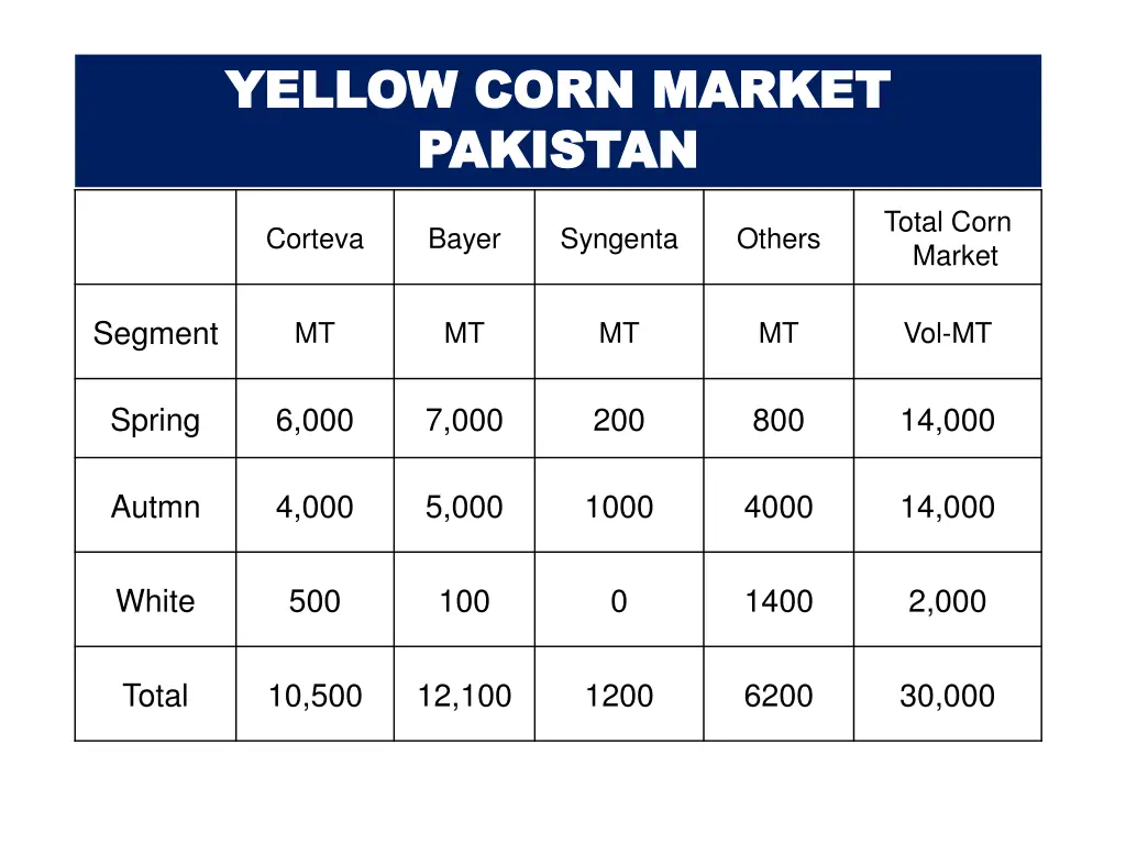 yellow corn market yellow corn market pakistan