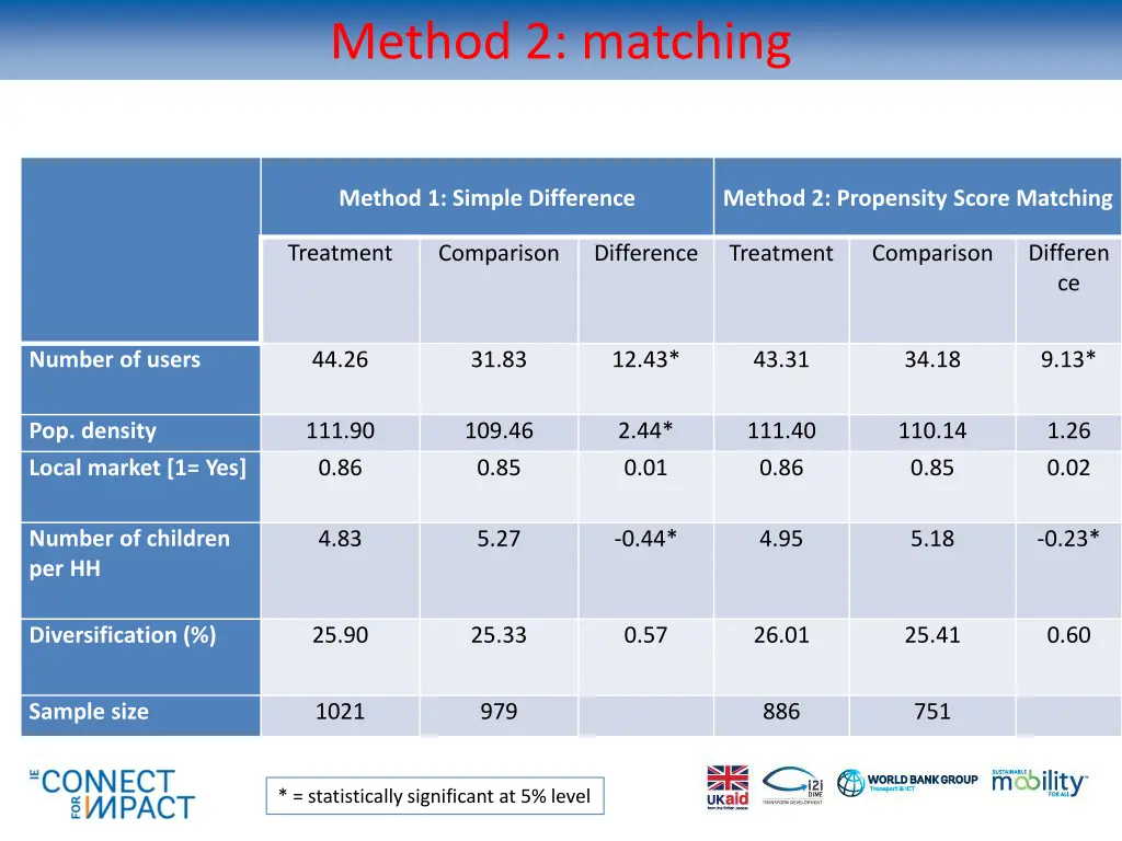 method 2 matching 3