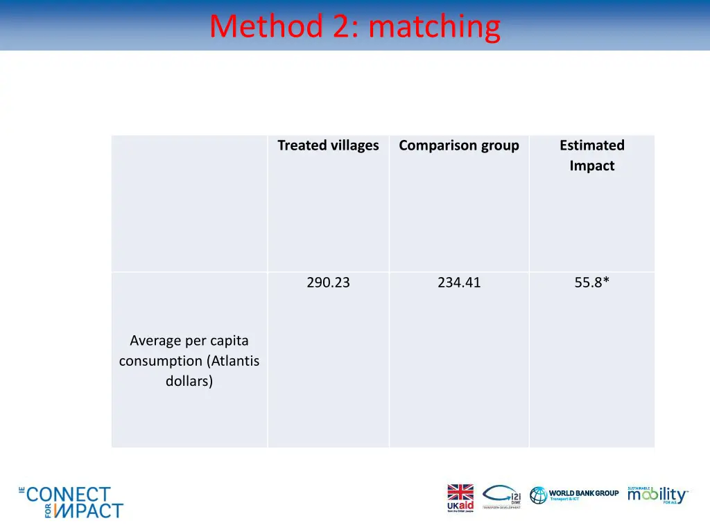 method 2 matching 5