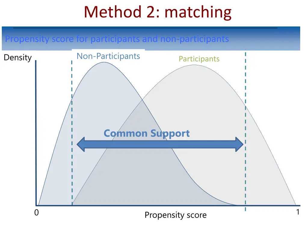 method 2 matching 8