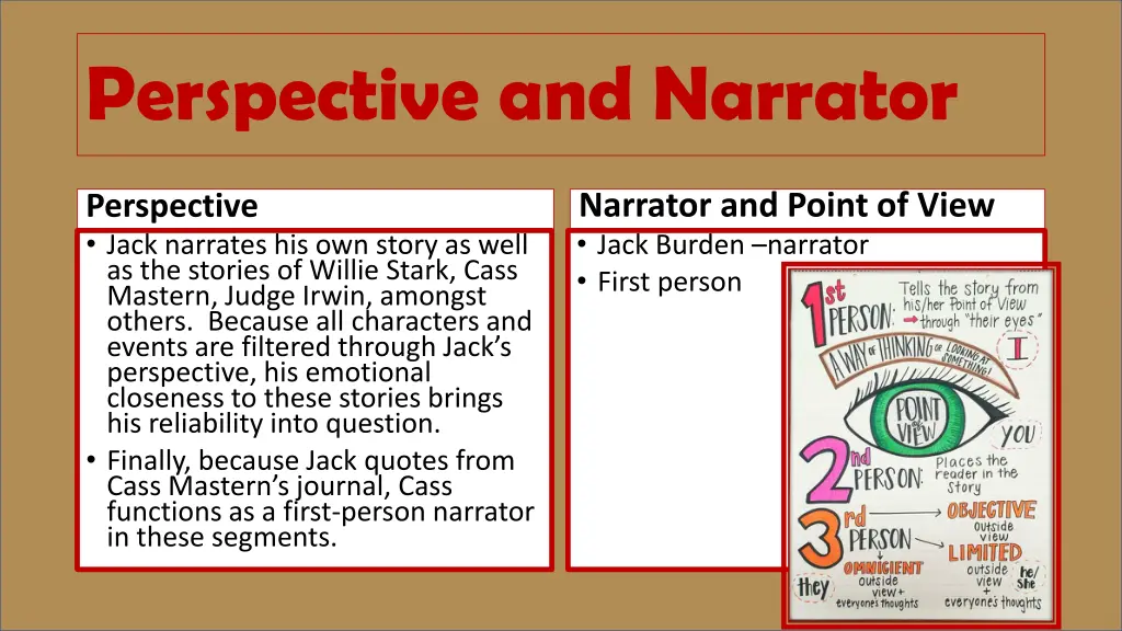 perspective and narrator