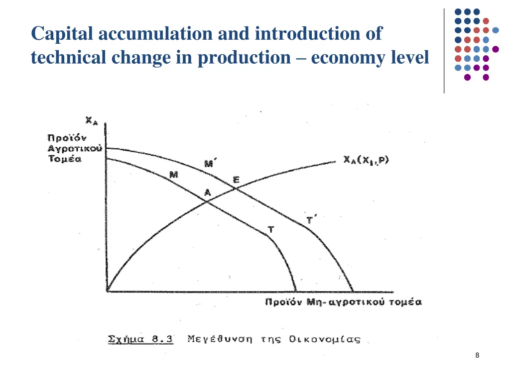 capital accumulation and introduction 1