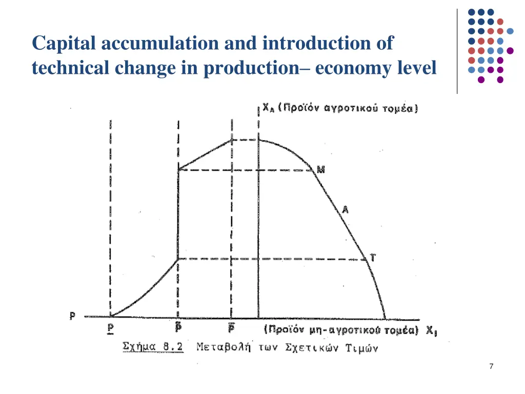 capital accumulation and introduction