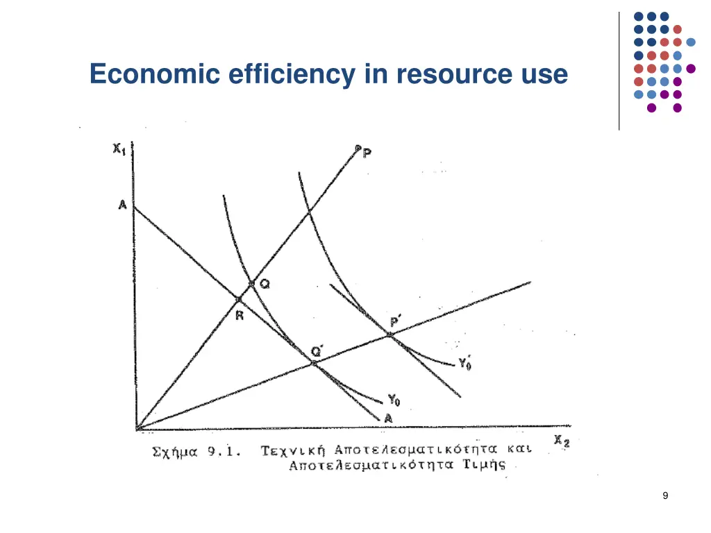 economic efficiency in resource use