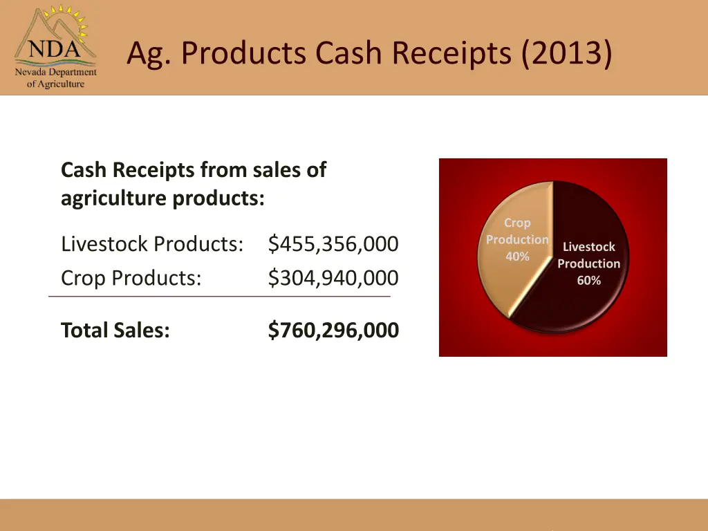 ag products cash receipts 2013