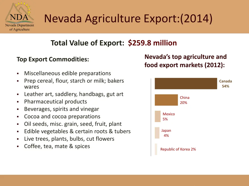 nevada agriculture export 2014