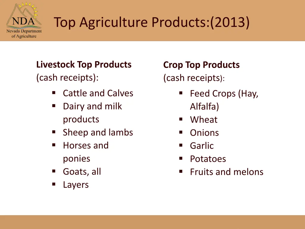 top agriculture products 2013