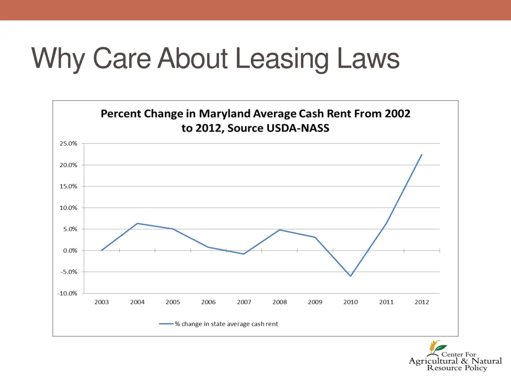 why care about leasing laws 1