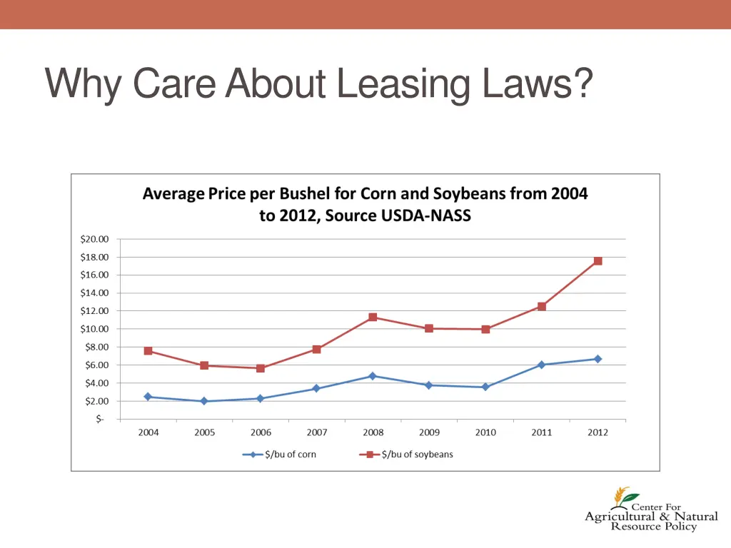 why care about leasing laws 2