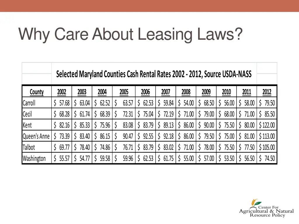 why care about leasing laws