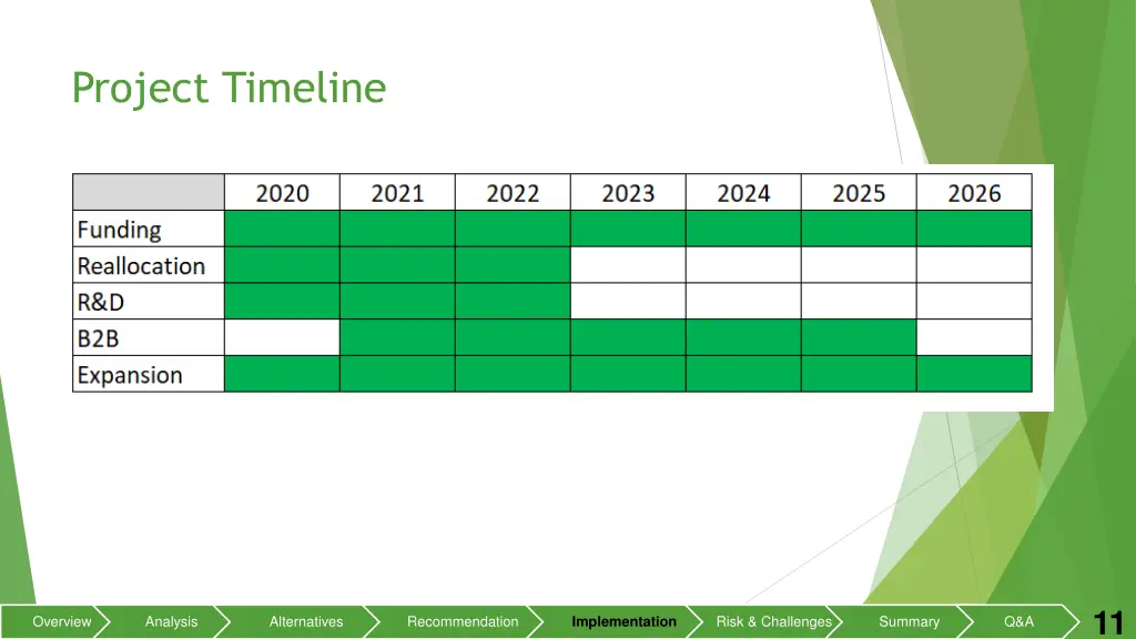 project timeline