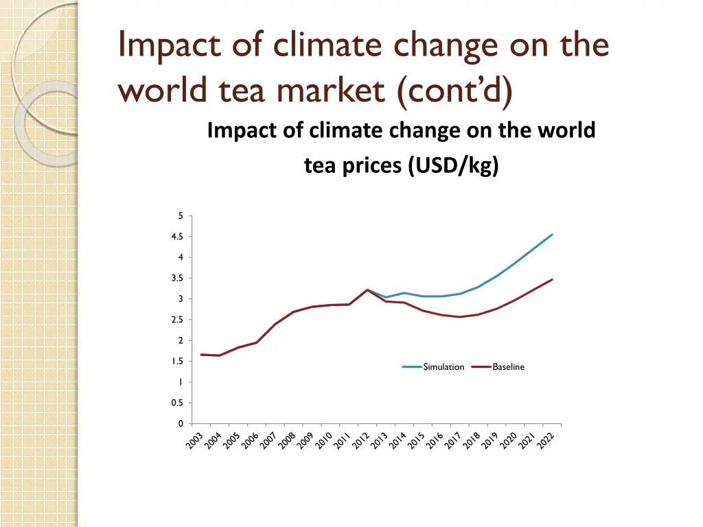 impact of climate change on the world tea market 2