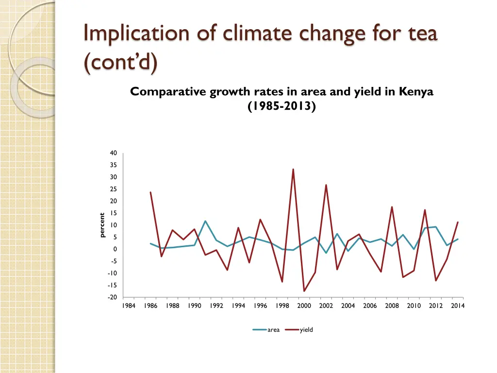 implication of climate change for tea cont d 1