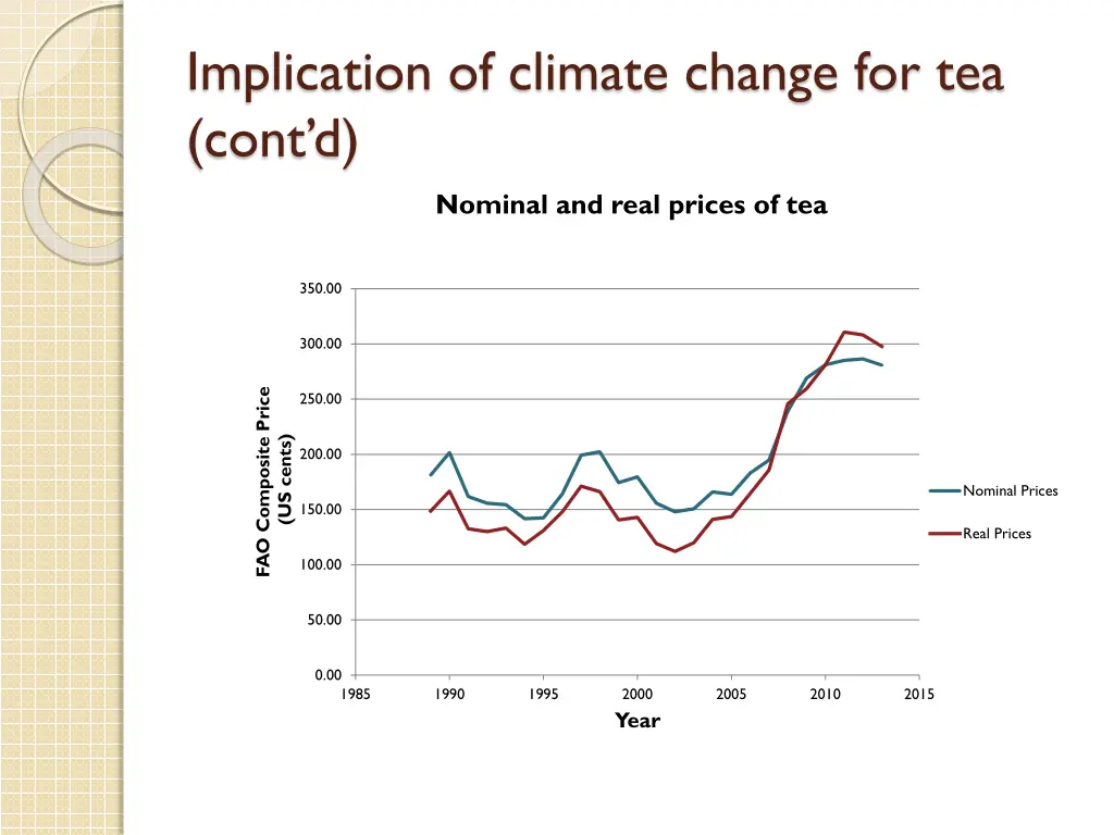 implication of climate change for tea cont d 3