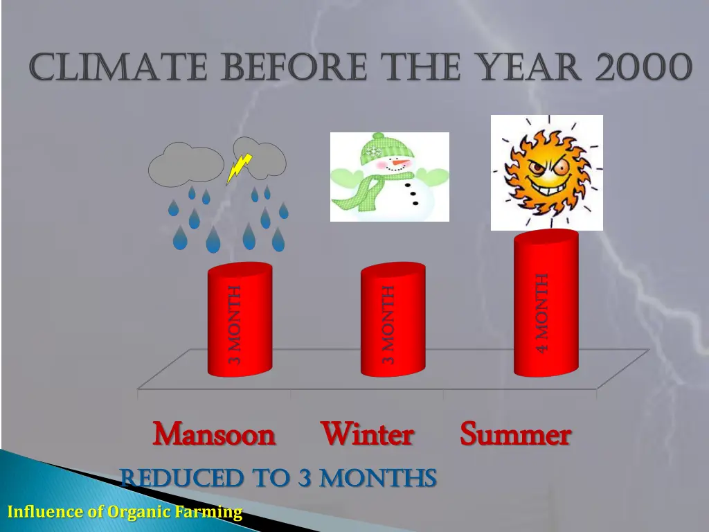 mansoon mansoon reduced to 3 months reduced