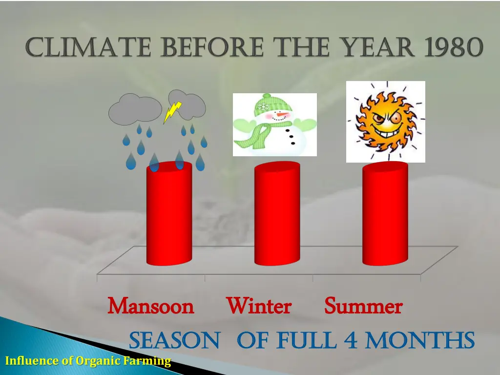 mansoon mansoon season of full 4 months season