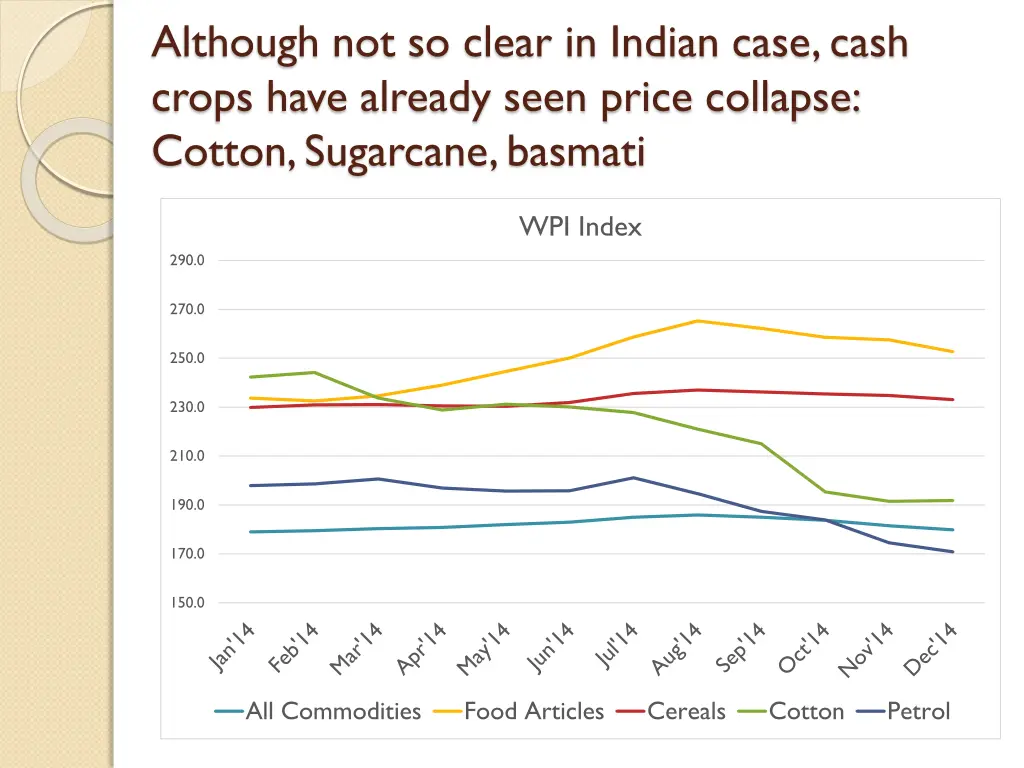 although not so clear in indian case cash crops