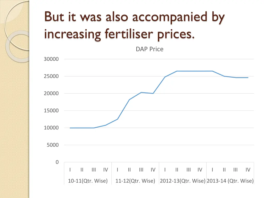 but it was also accompanied by increasing