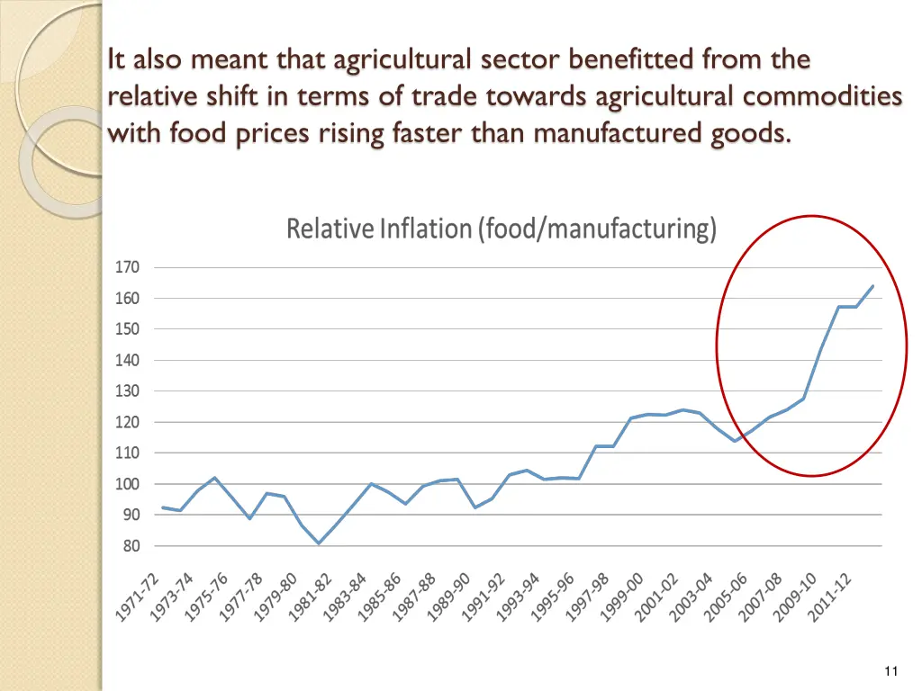 it also meant that agricultural sector benefitted