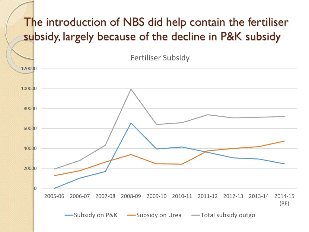 the introduction of nbs did help contain