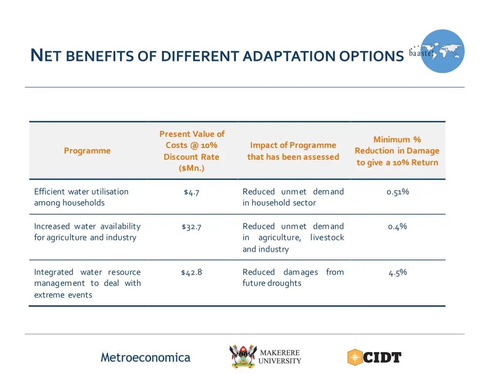 n et benefitsof differentadaptationoptions