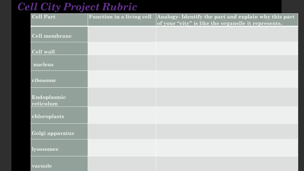 cell city project rubric cell part